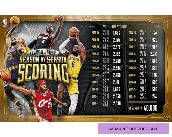 詹姆斯紫金生涯可能画上句号 退役概率22%或成现实