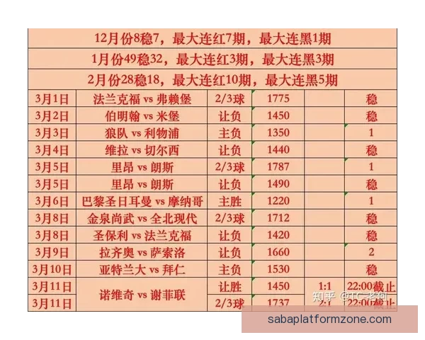 2026世界杯投注分析：热门球队、赔率走势及最佳投注策略全解析