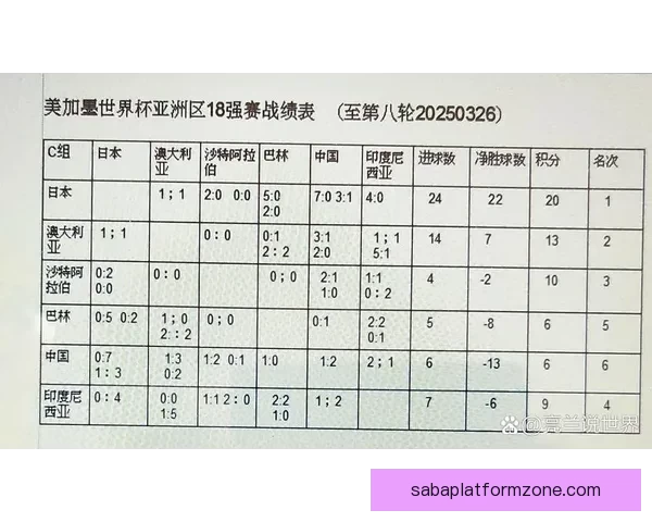 美加墨联合主办世界杯赛程与各队备战情况分析